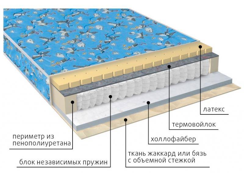 матрас детский фунтик (холло-патекс) в Москве