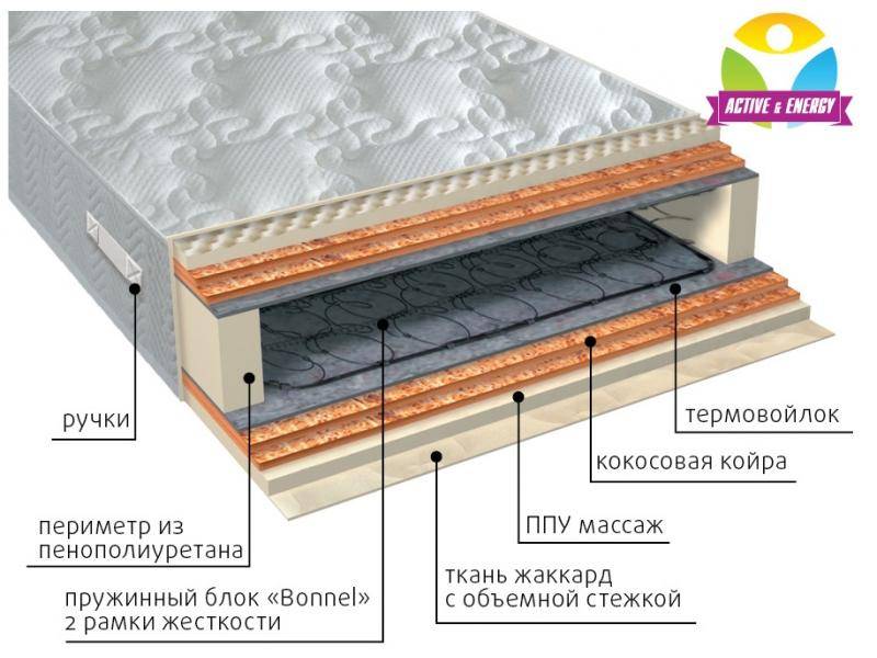 матрас пружинный лайф микс в Москве