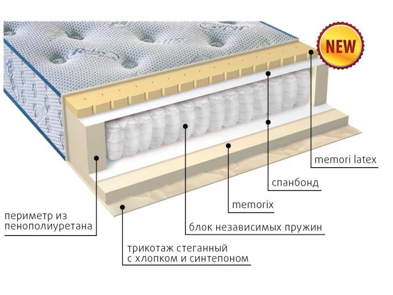 матрас регент в Москве