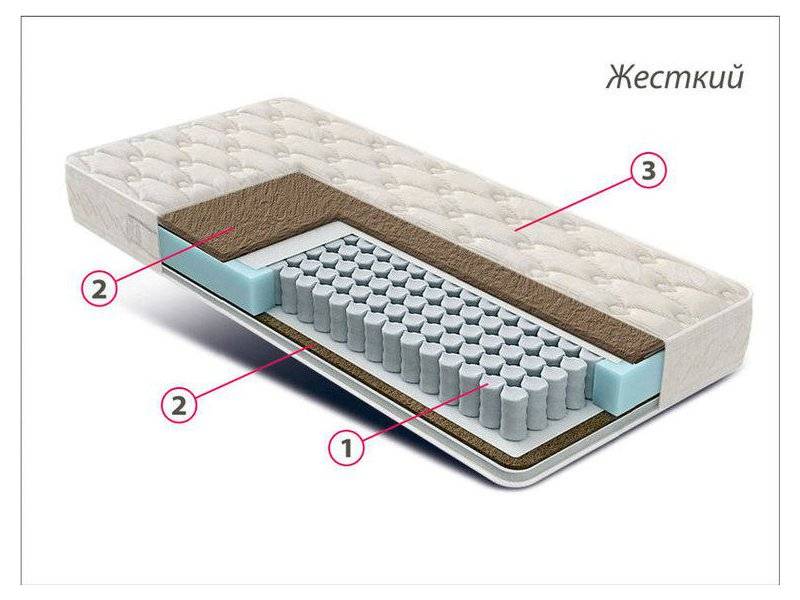 матрас жесткий люкс bi-cocos в Москве