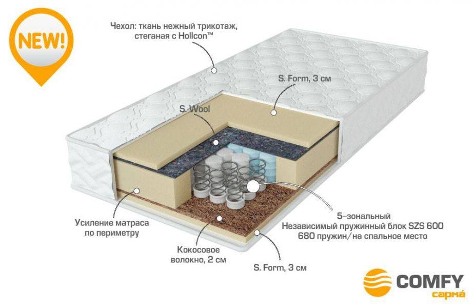 матрас с независимыми пружинами energy в Москве