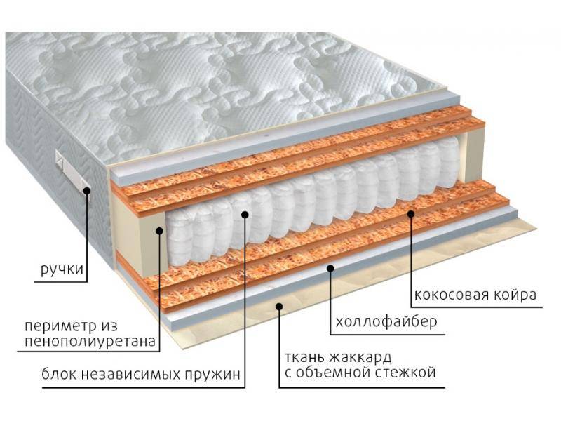 матрас мульти струтто double плюс в Москве