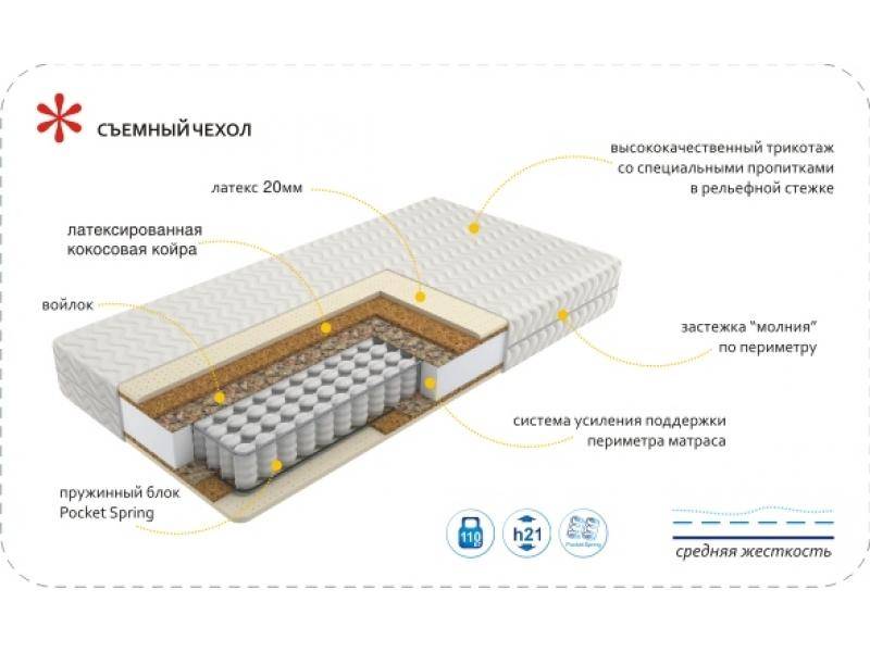 матрас imperial relax в Москве