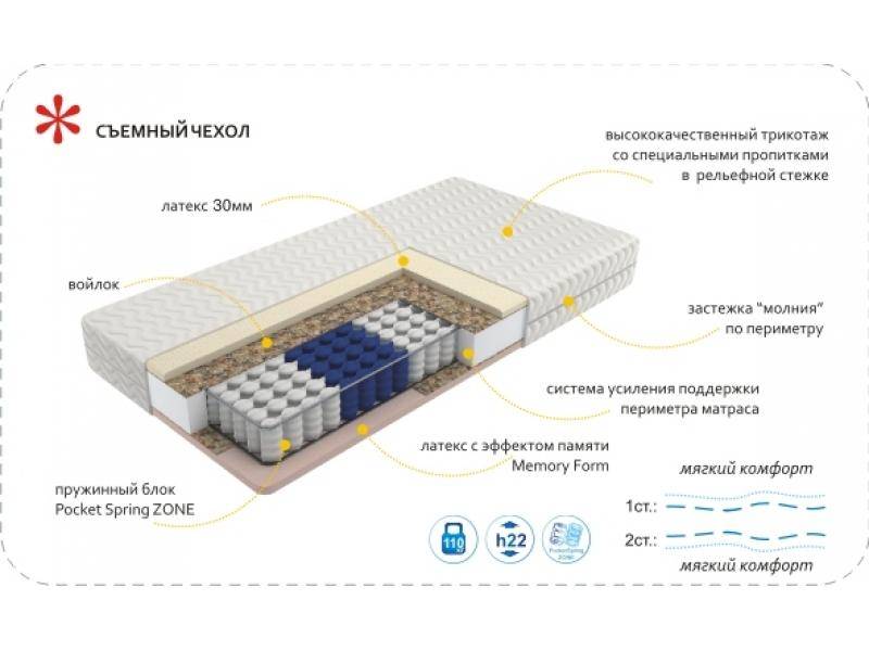 матрас imperial memory zone в Москве