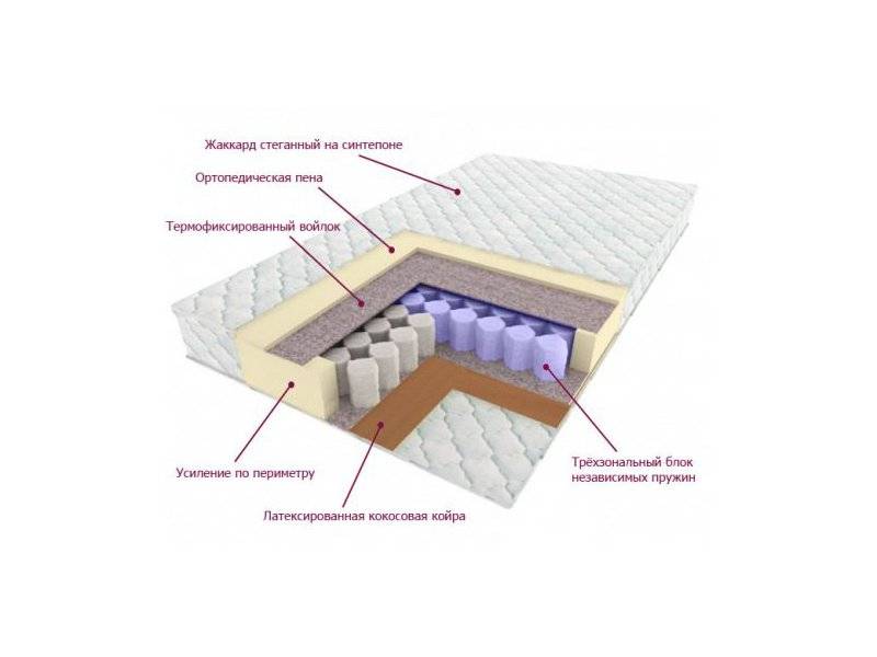 матрас трёхзональный лидер в Москве