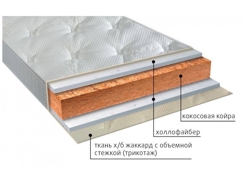 матрас вега струтто в Москве