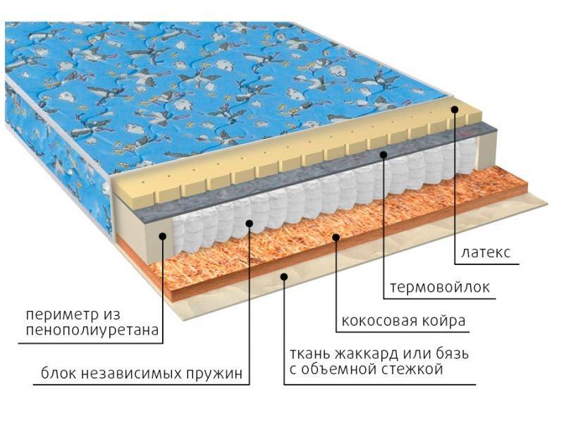 матрас фунтик (био-латекс) детский в Москве