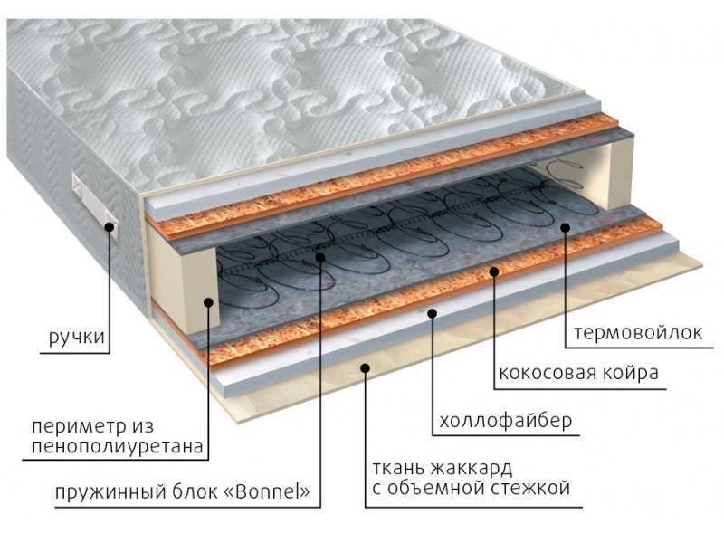 матрас элит струтто плюс в Москве