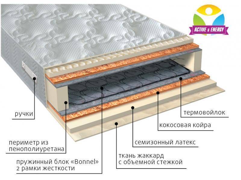 матрас интенсив плюс в Москве