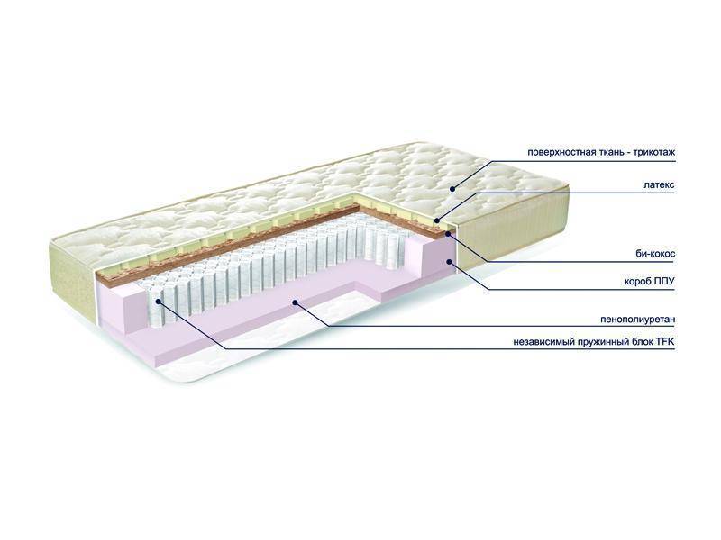матраc mysterybio new в Москве