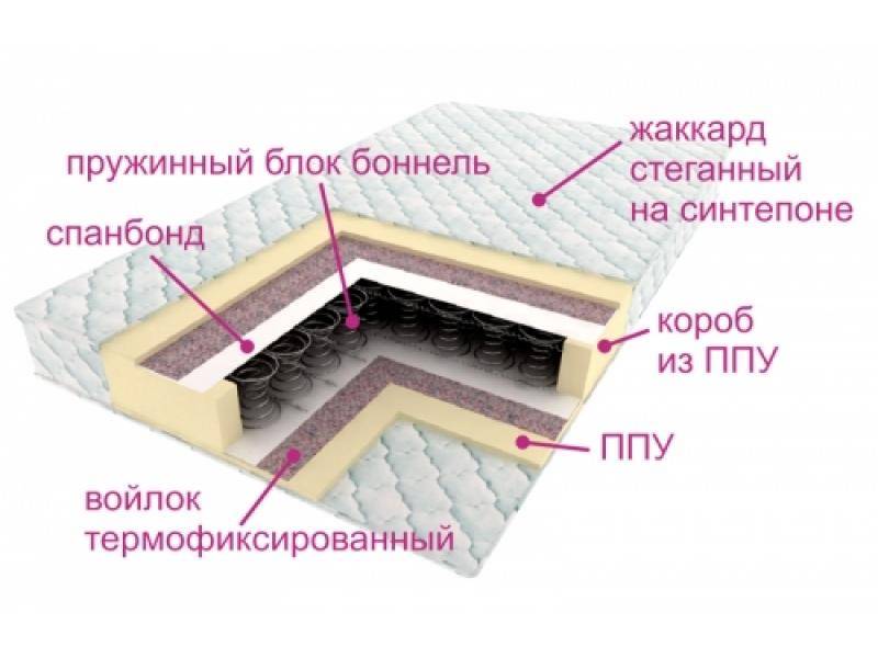 матрас ортопедический контраст в Москве