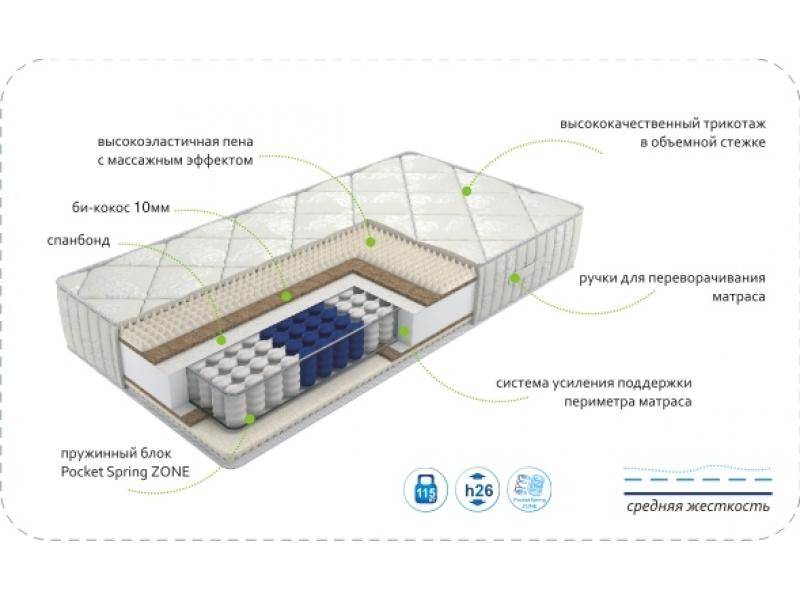 матрас dream soft zone в Москве