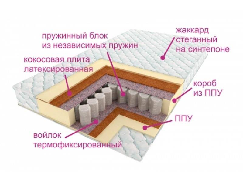 матрас комфорт баунти в Москве