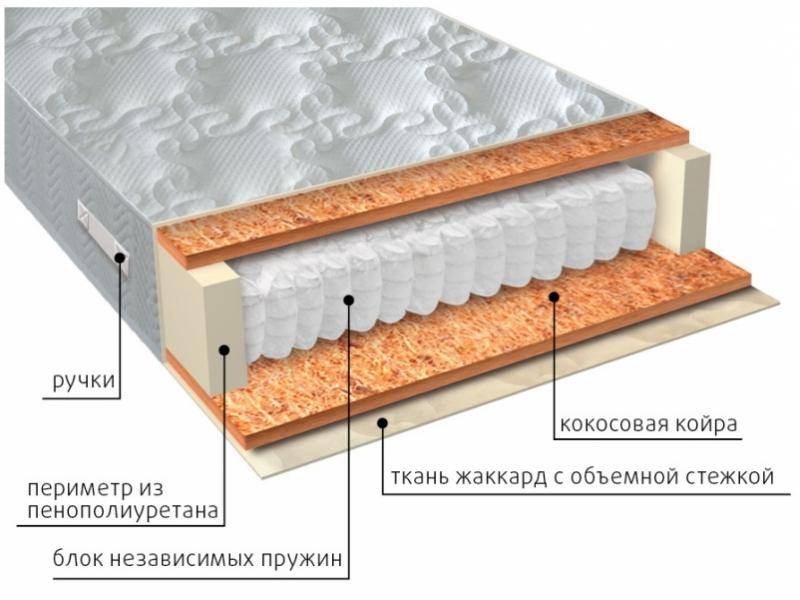 матрас мульти био в Москве