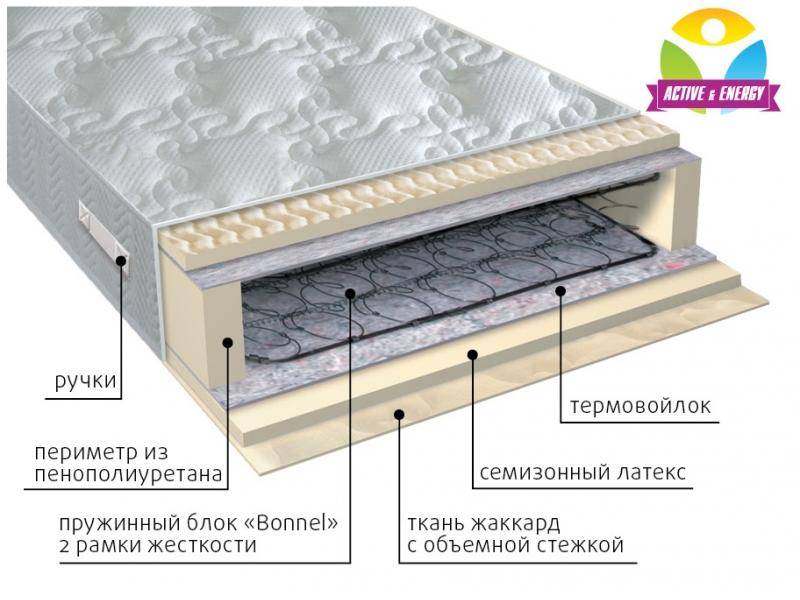 матрас интенсив пружинный в Москве