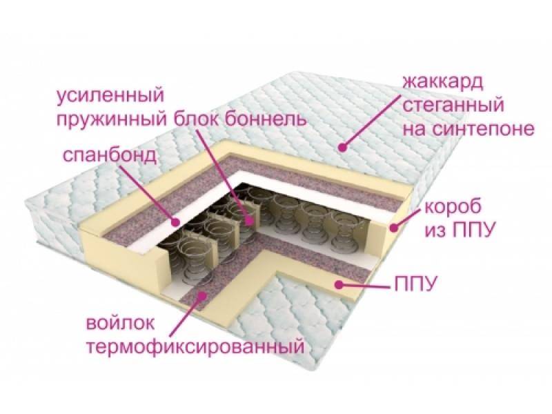 матрасы контраст оптима в Москве