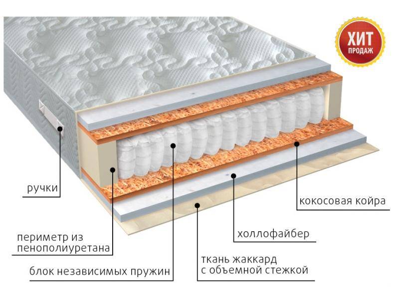 матрас мульти струтто плюс в Москве