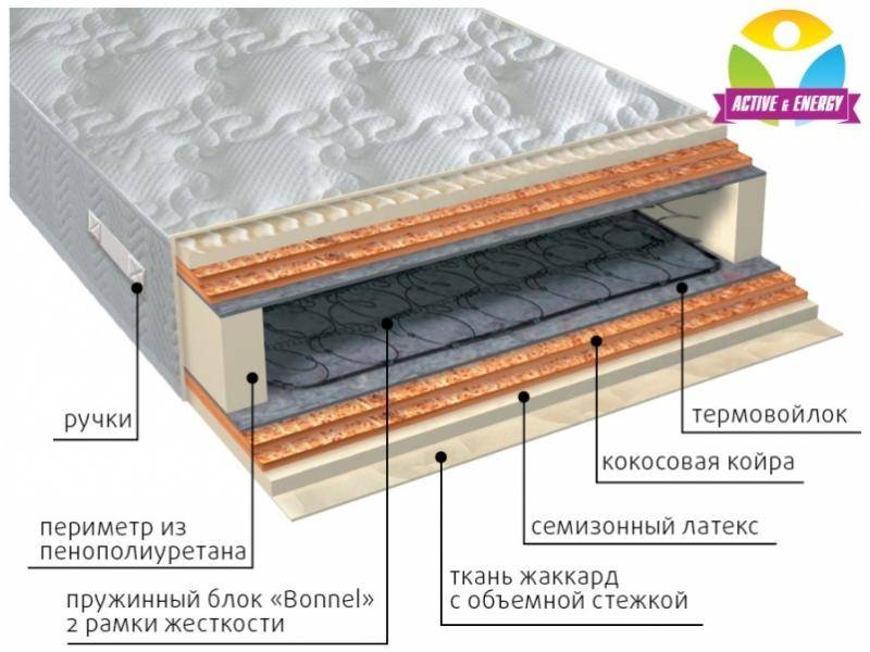 матрас интенсив микс в Москве