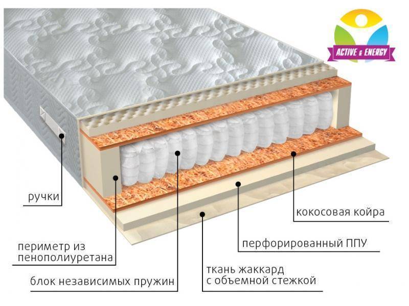 матрас с независимым пружинным блоком тонус плюс в Москве