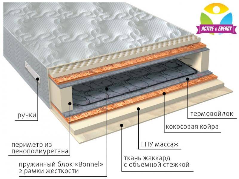 матрас лайф плюс в Москве