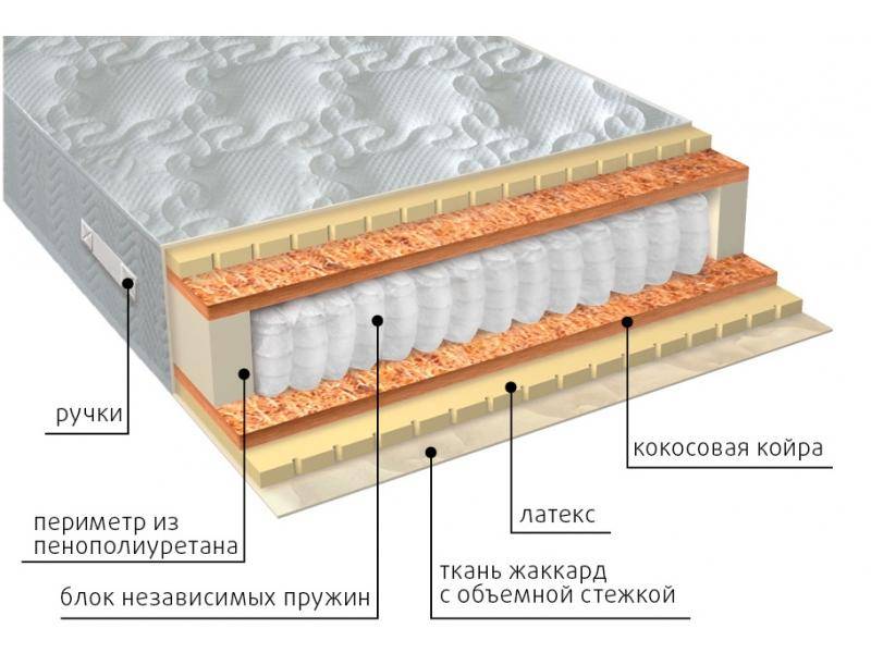 матрас мульти латекс плюс в Москве