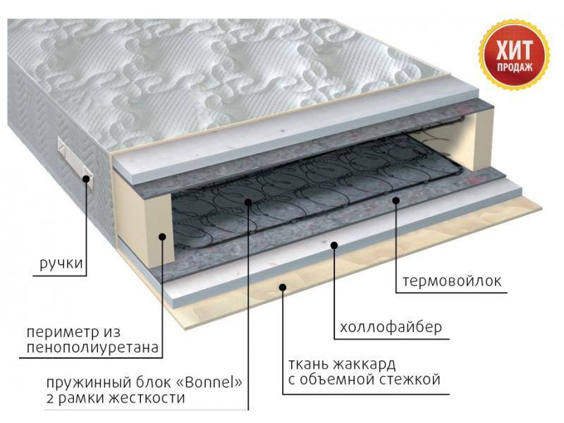 матрас элит струтто в Москве