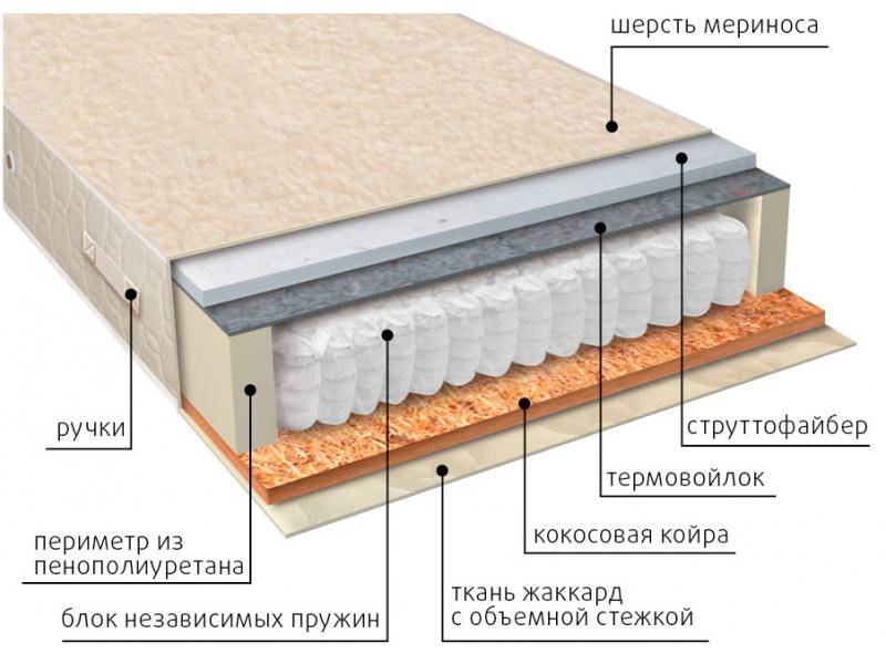 матрас мульти сезон струтто в Москве