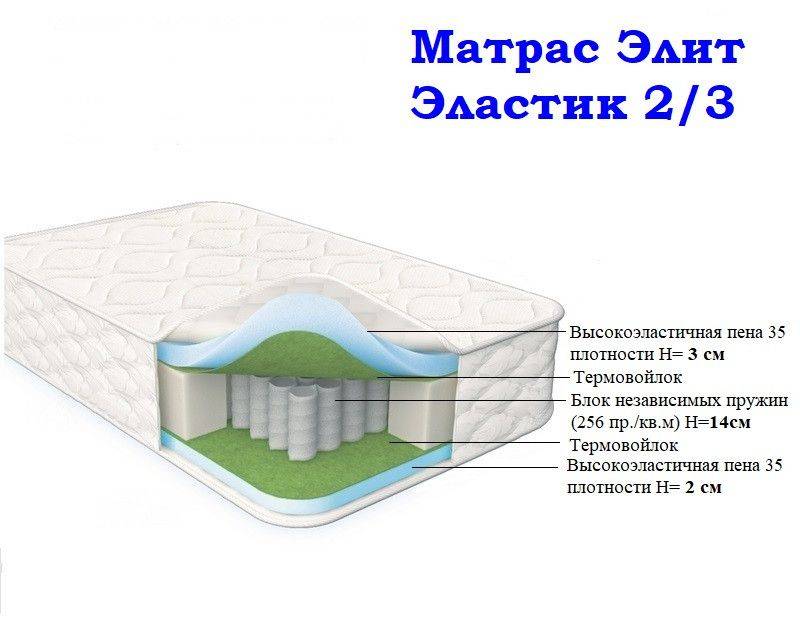 матрас морфей элит эластик 2/3 в Москве