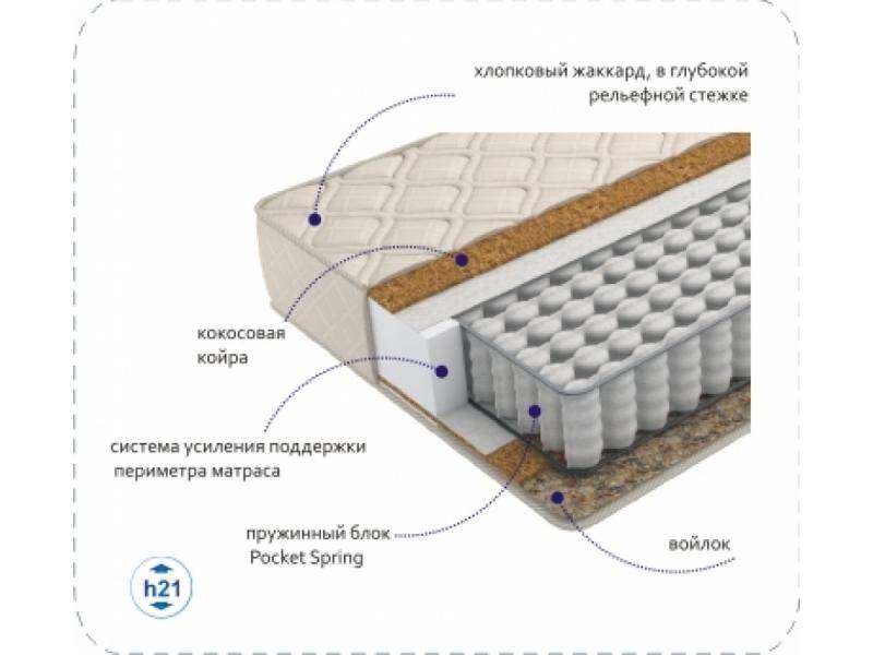 матрас compact cocos tfk в Москве