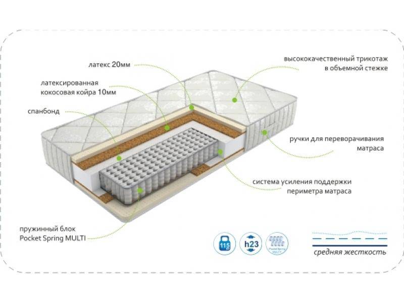 матрас dream luxury multi в Москве