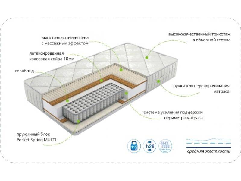 матрас dream rest multi в Москве