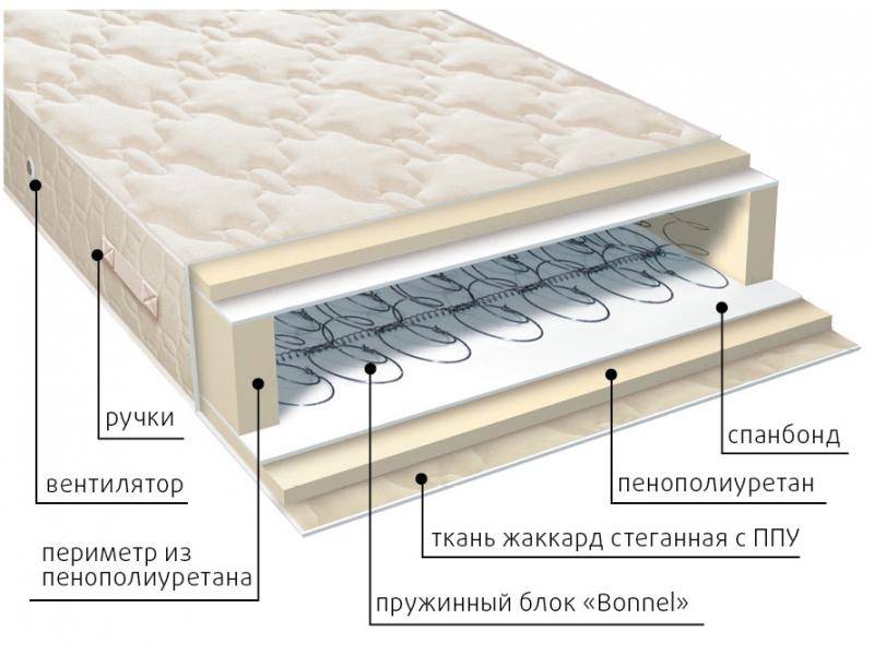 матрас жаккард классик в Москве