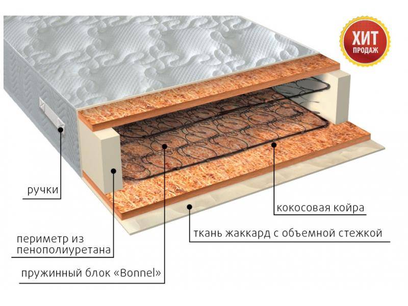 матрас жаккард био в Москве