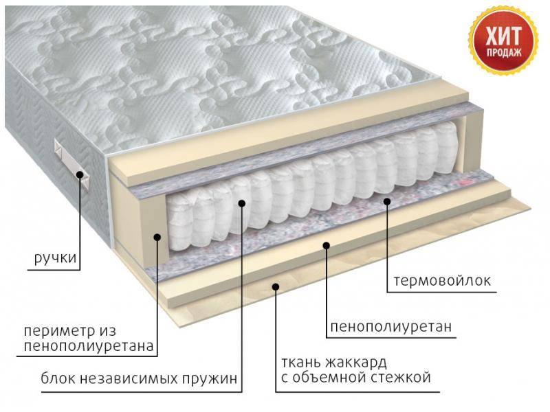 матрас с независимым блоком комфорт в Москве