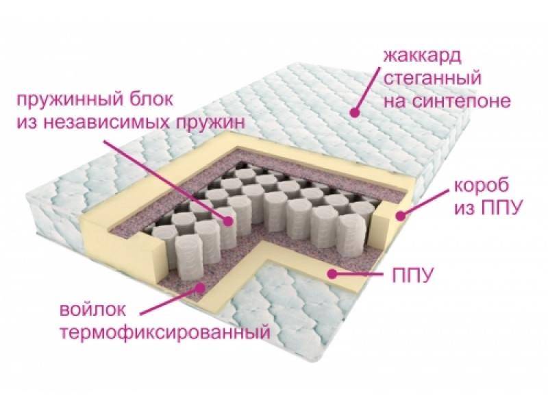 матрас комфорт лайт в Москве