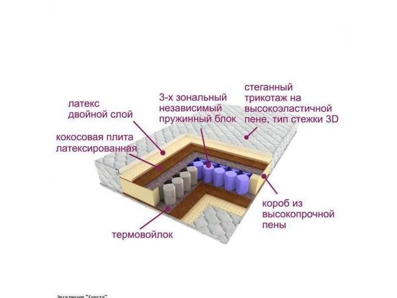 матрас трёхзональный эксклюзив-сиеста в Москве